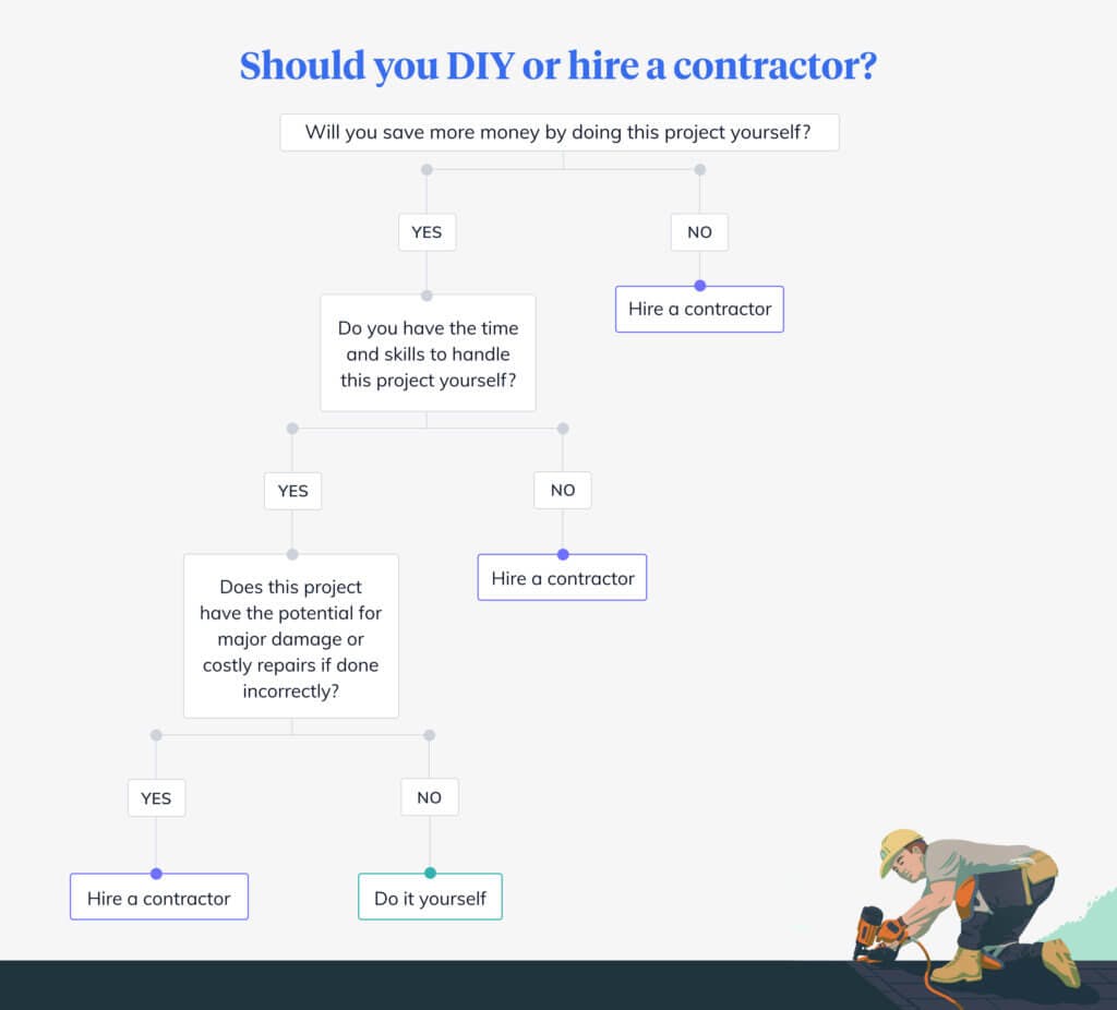 DIY or hore a contractor decision tree