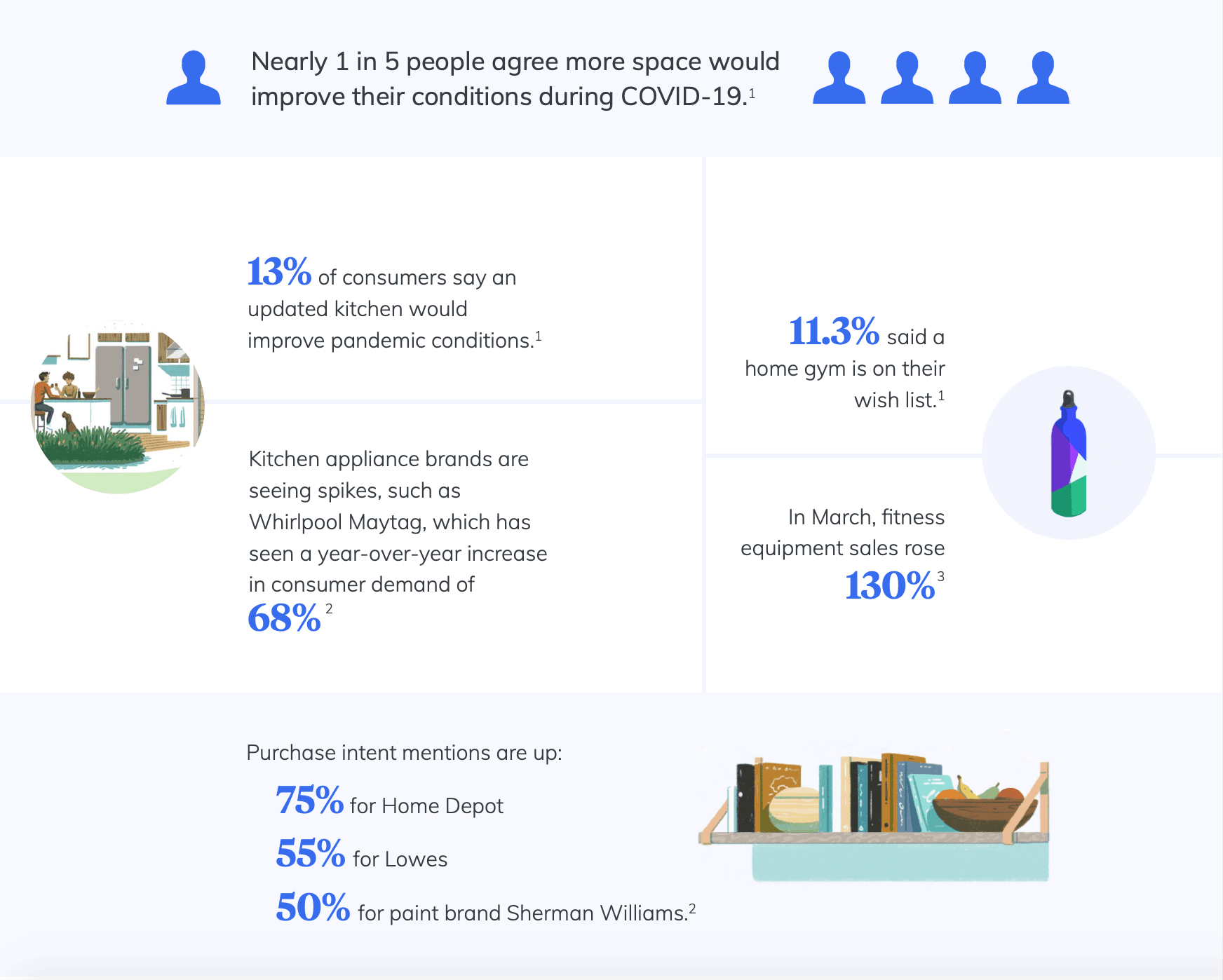 Home Repairs Infographic