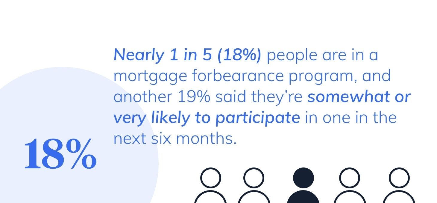 mortgage forbearance program chart
