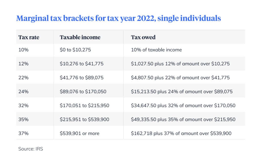 2022 tax bracket, single