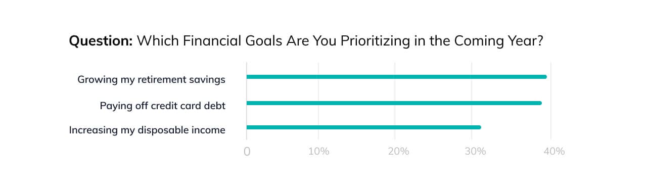 Homeowner financial goals chart