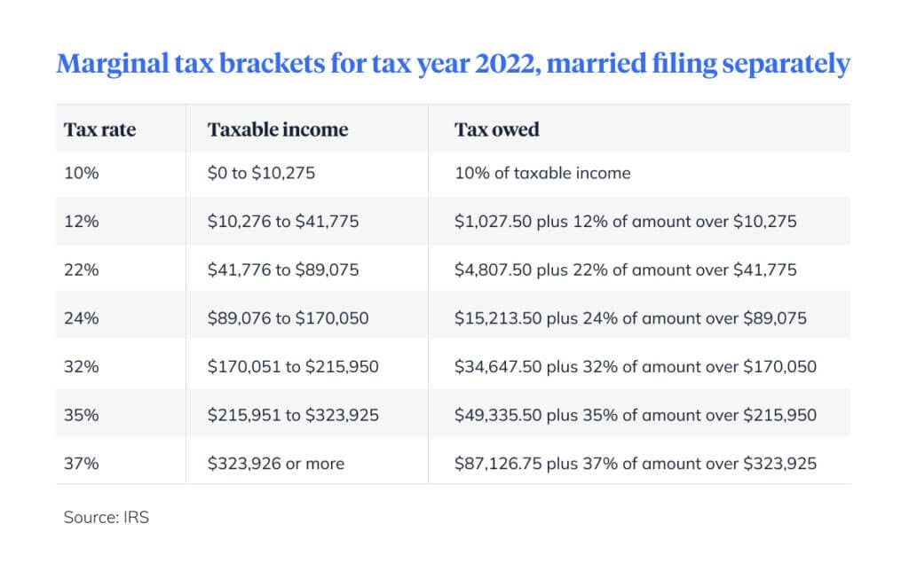 2022 tax bracket, married filing separately