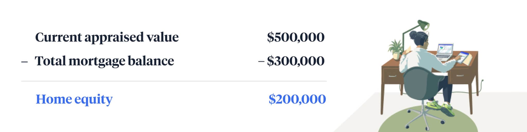 how to calculate home equity