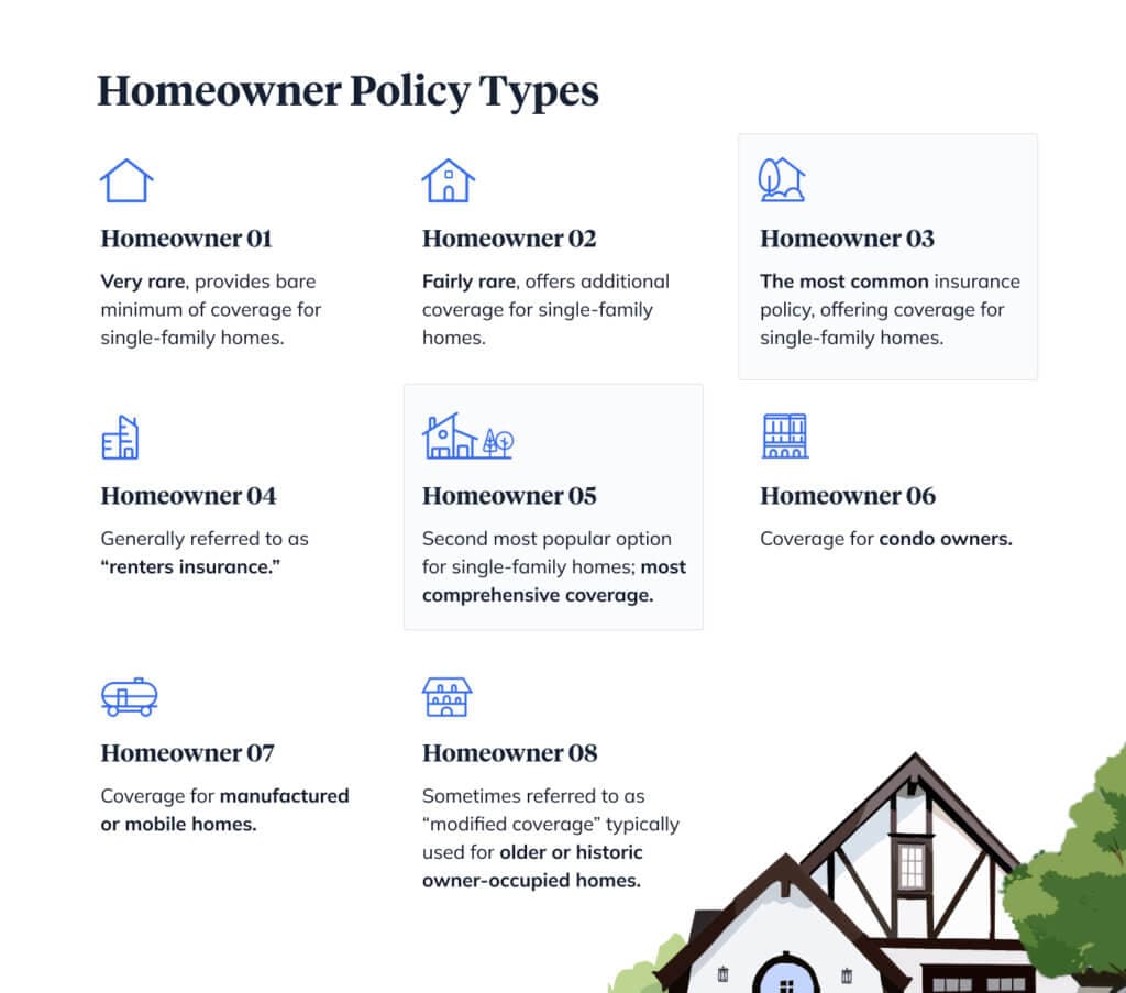 What Is Homeowners Insurance and What Does It Do? | Hometap